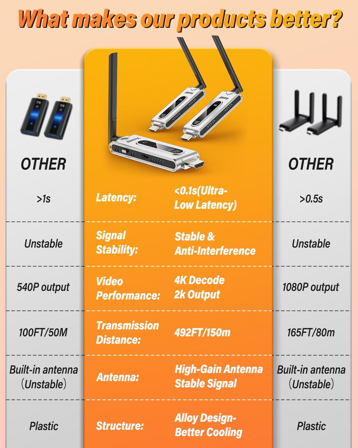 Kabelloser HDMI-Sender und 2 E – Hdmi Cable Bewertung und Preis